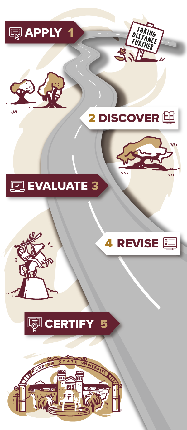 FSU Online Quality Initiative Office of Distance Learning