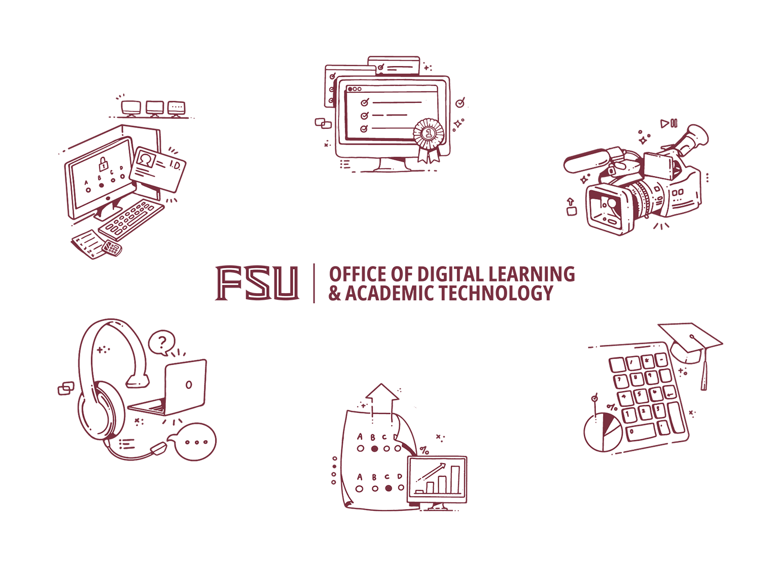 Graphic illustration of ODL's services: online development, online support, technology support, and assessment testing